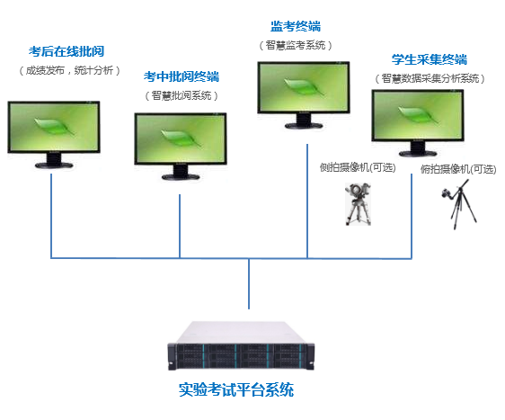 企業(yè)微信截圖_15839179252245.png
