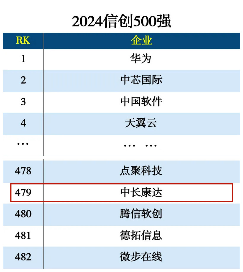 2024信創500強.jpg